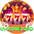 india scorecard Turbo v1.1.6